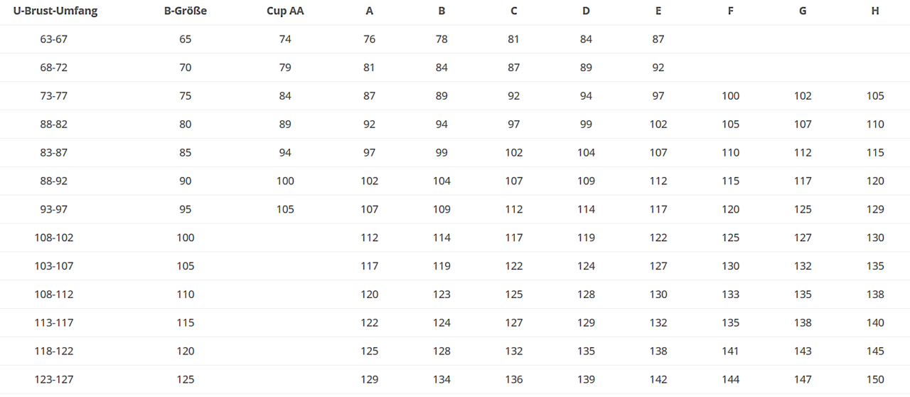 Größentabelle ProFiBra